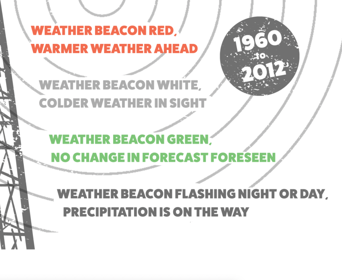 Des Moines Weather Beacon Print